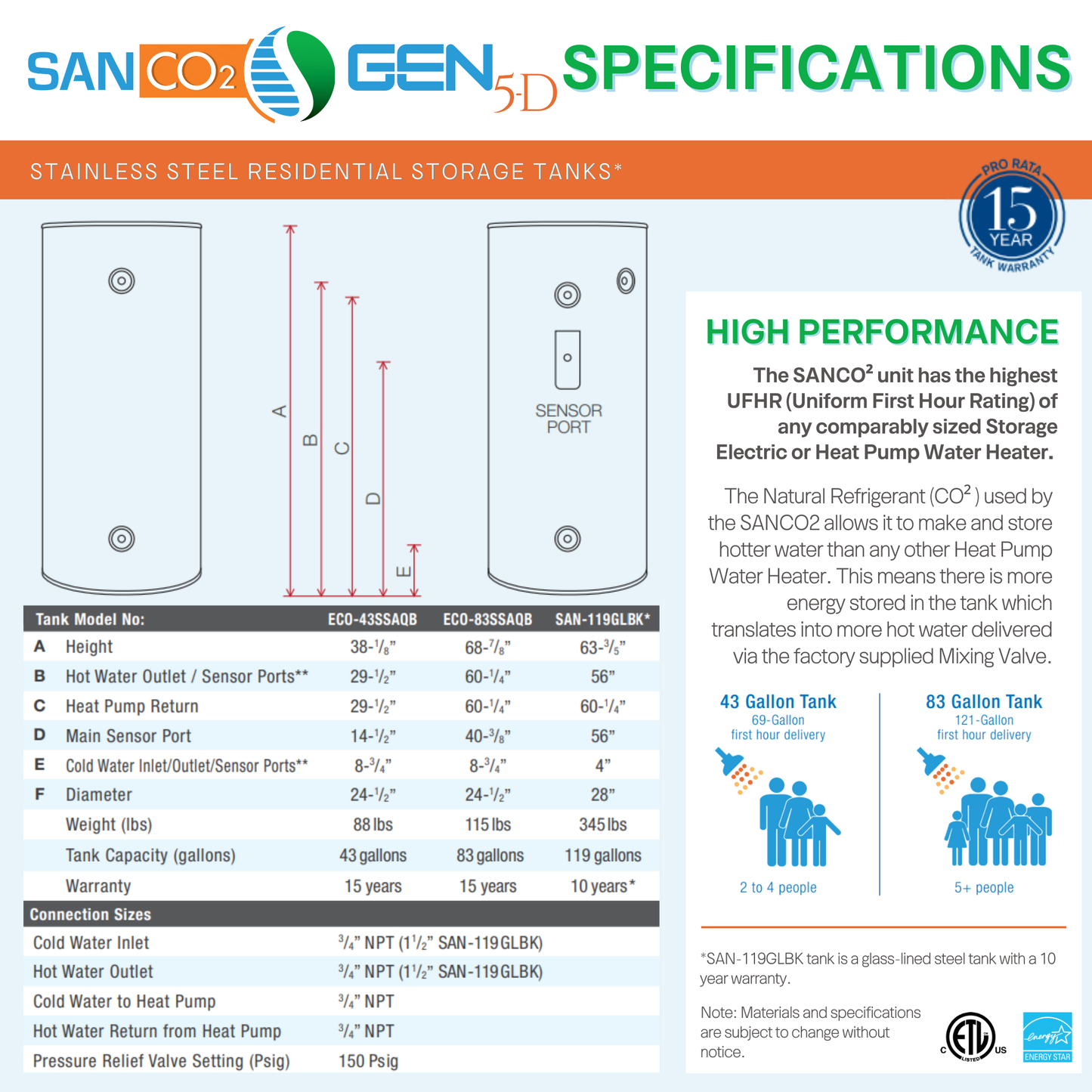 SanCO2 Heat Pump Water Heater (Gen 5-D)